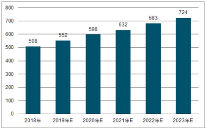 咸丰2023年中国无纺布行业全景图谱